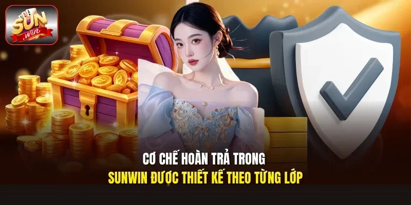 Cơ chế hoàn trả trong Sunwin được thiết kế theo từng lớp