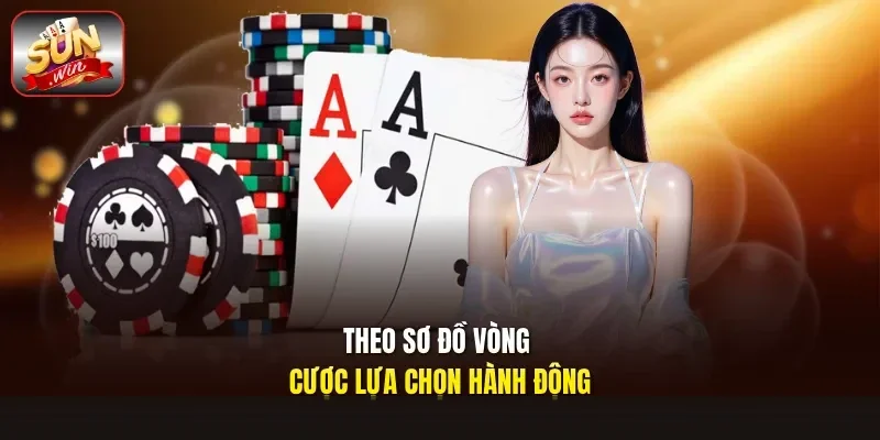 Theo sơ đồ vòng cược lựa chọn hành động